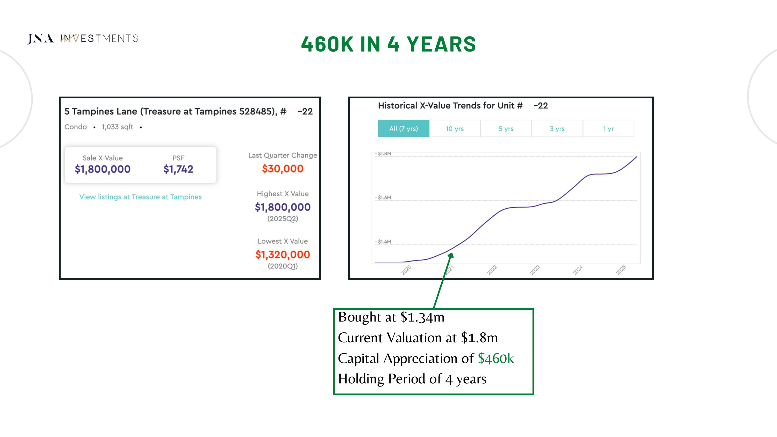 Client case study 7